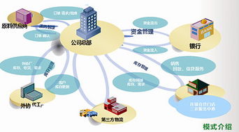 納豐源 γ 生物增效因子 高科技生物技術(shù)賦能新型肥料增效劑