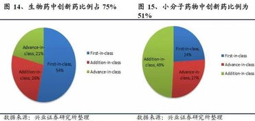 變革之下，路在何方 創(chuàng)新藥行業(yè)深度報告